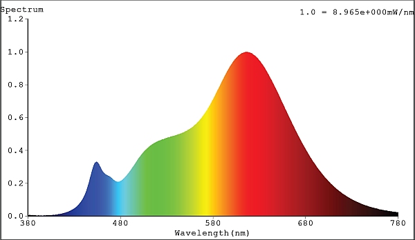 Spektrum 1