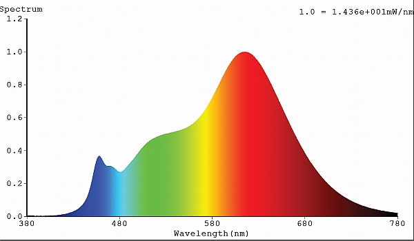 Spektrum 1