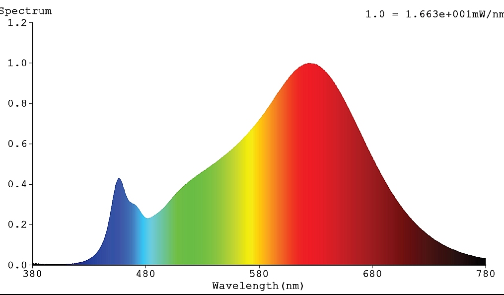 Spektrum 1